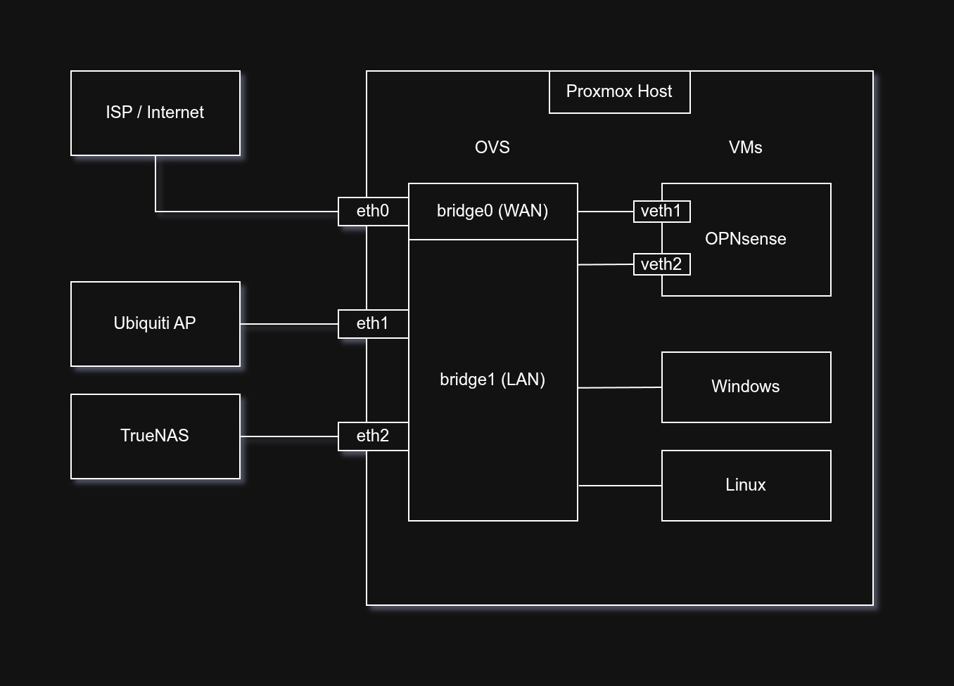 Software Network Architecture